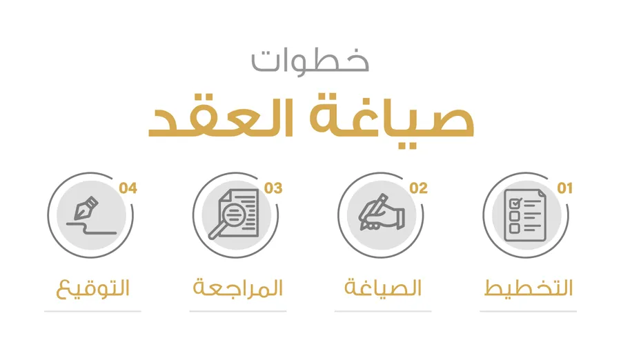 خطوات صياغة العقد