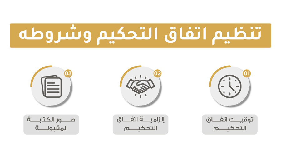 تنظيم اتفاق التحكيم وشروطه 