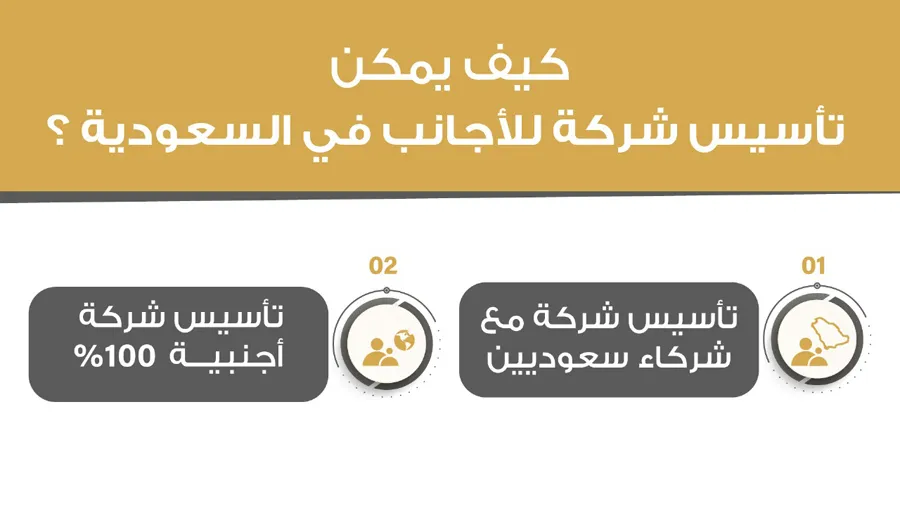 كيف يمكن تأسيس شركة للأجانب في السعودية؟