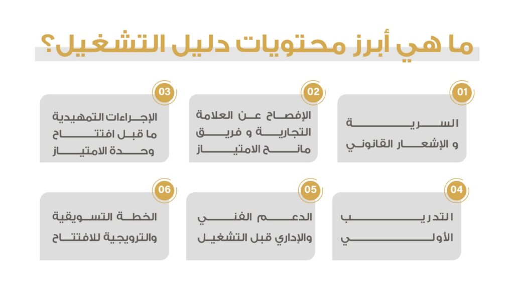 دليل تشغيل الامتياز التجاري